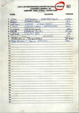 Lista de presença de Ata de Evento de 12-06-1996