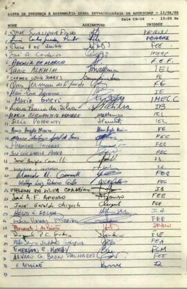 Lista de presença de Ata de Assembleia Geral Extraordinária de 13-04-1988
