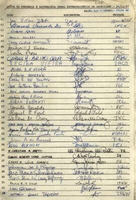 Lista de presença de Ata de Assembleia Geral Extraordinária de 16-12-1987